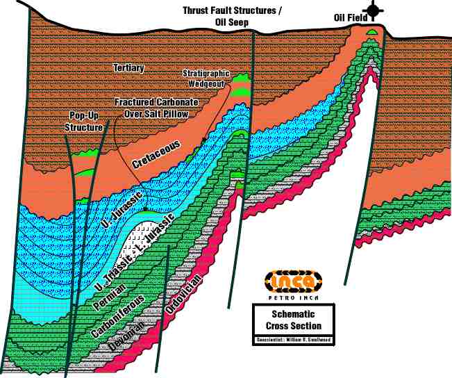 Cross Section Schematic